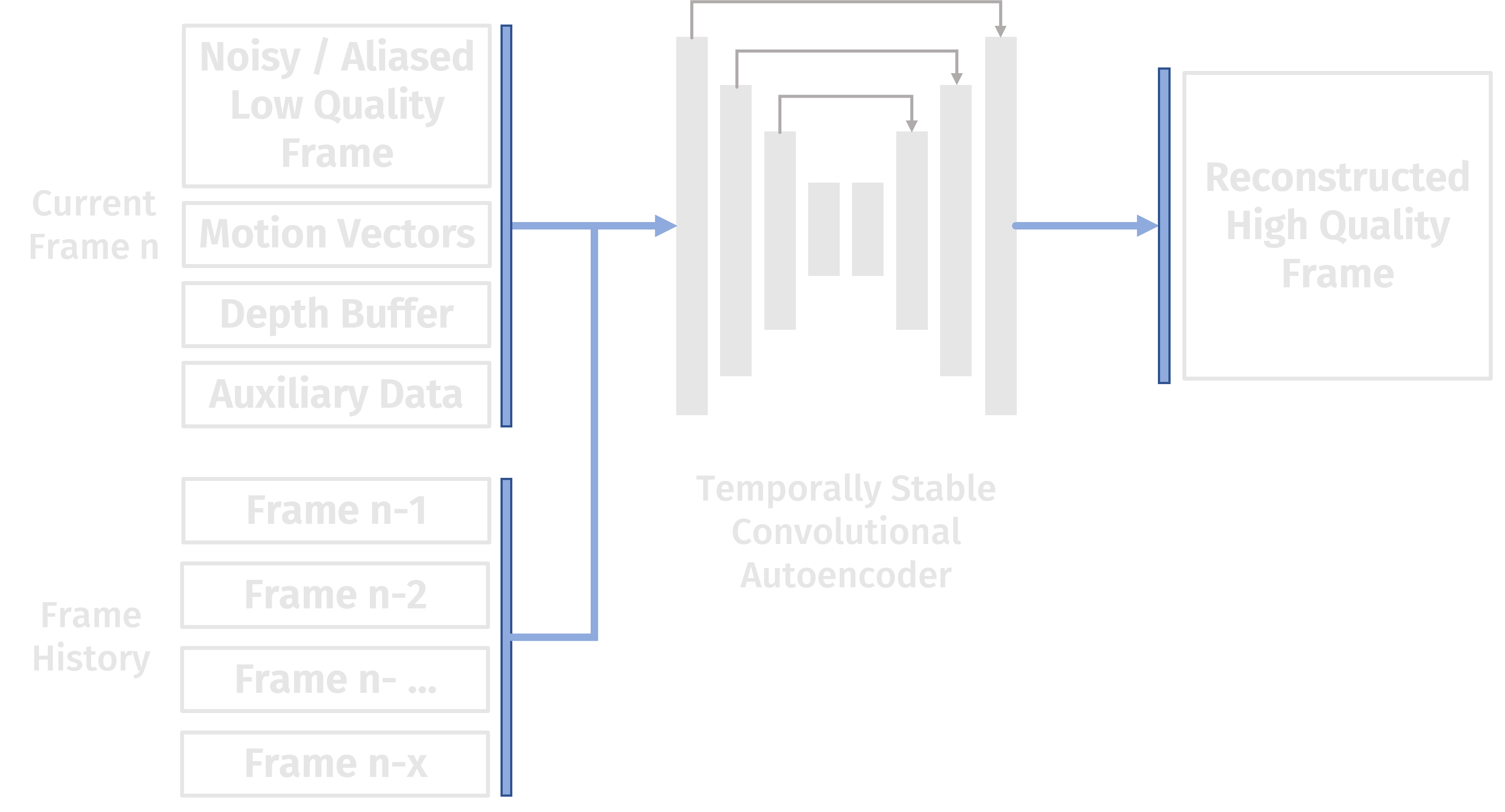 Neural Network Architecture