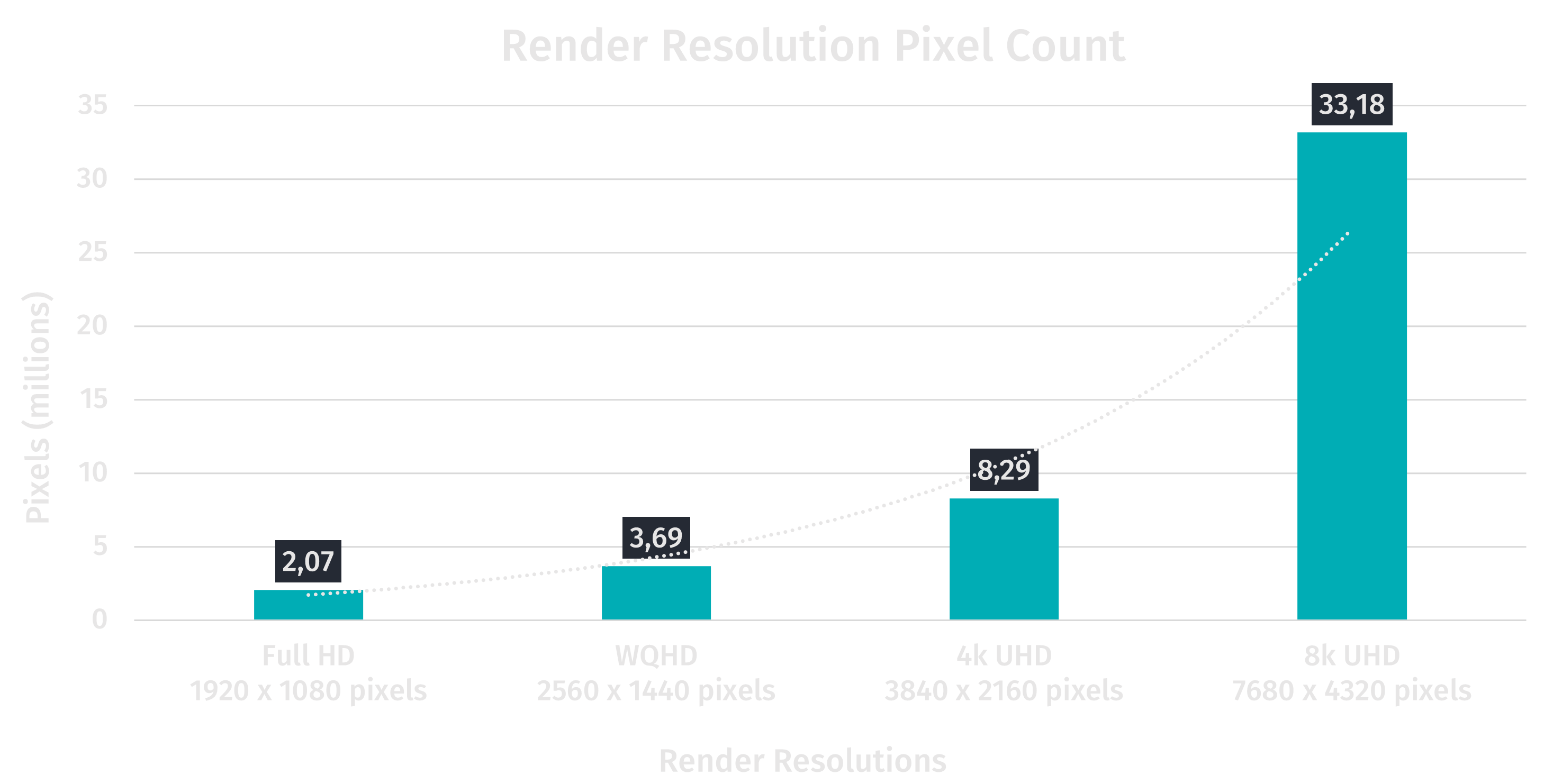 chart: render resolution trend