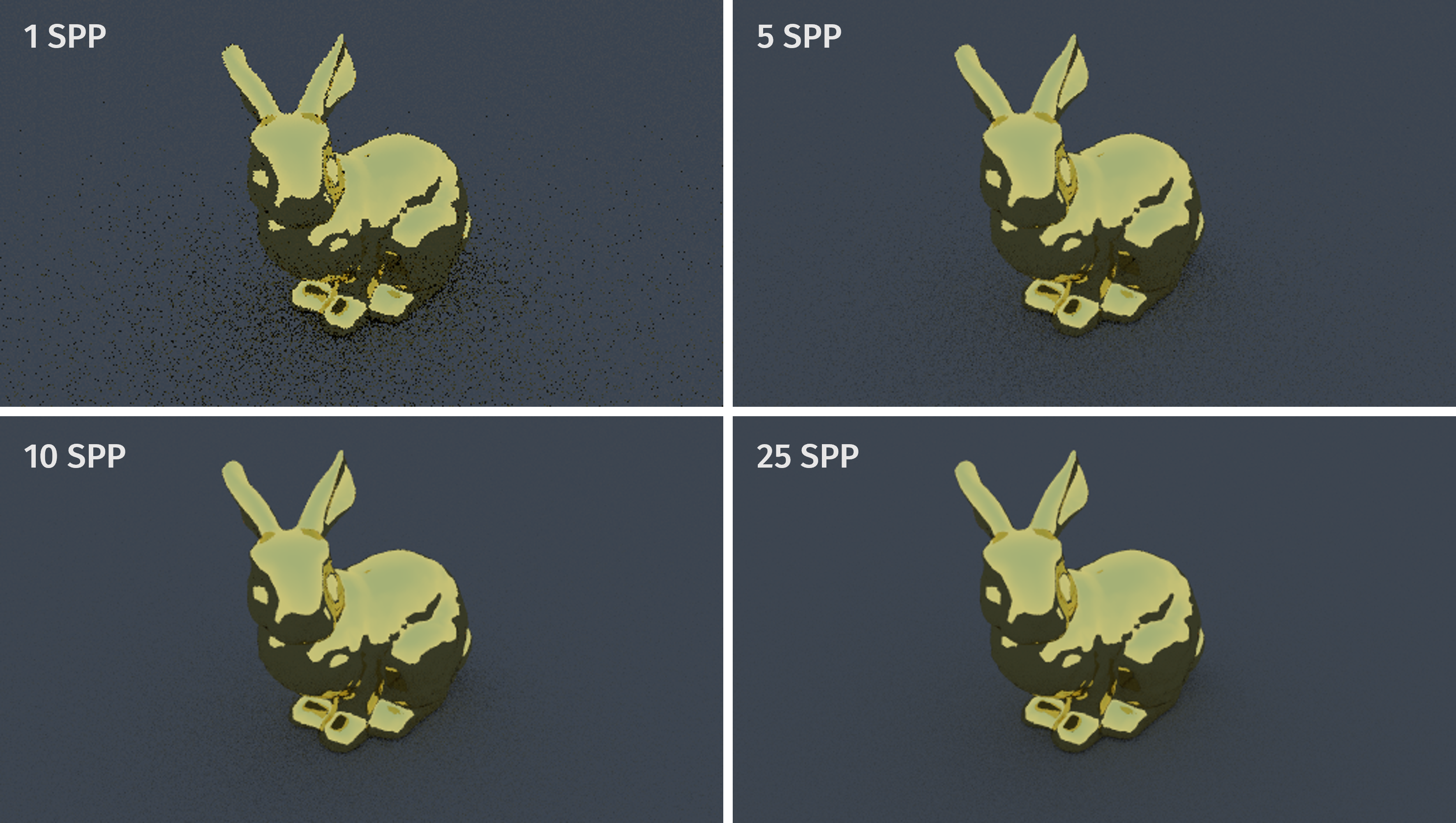 spp comparison